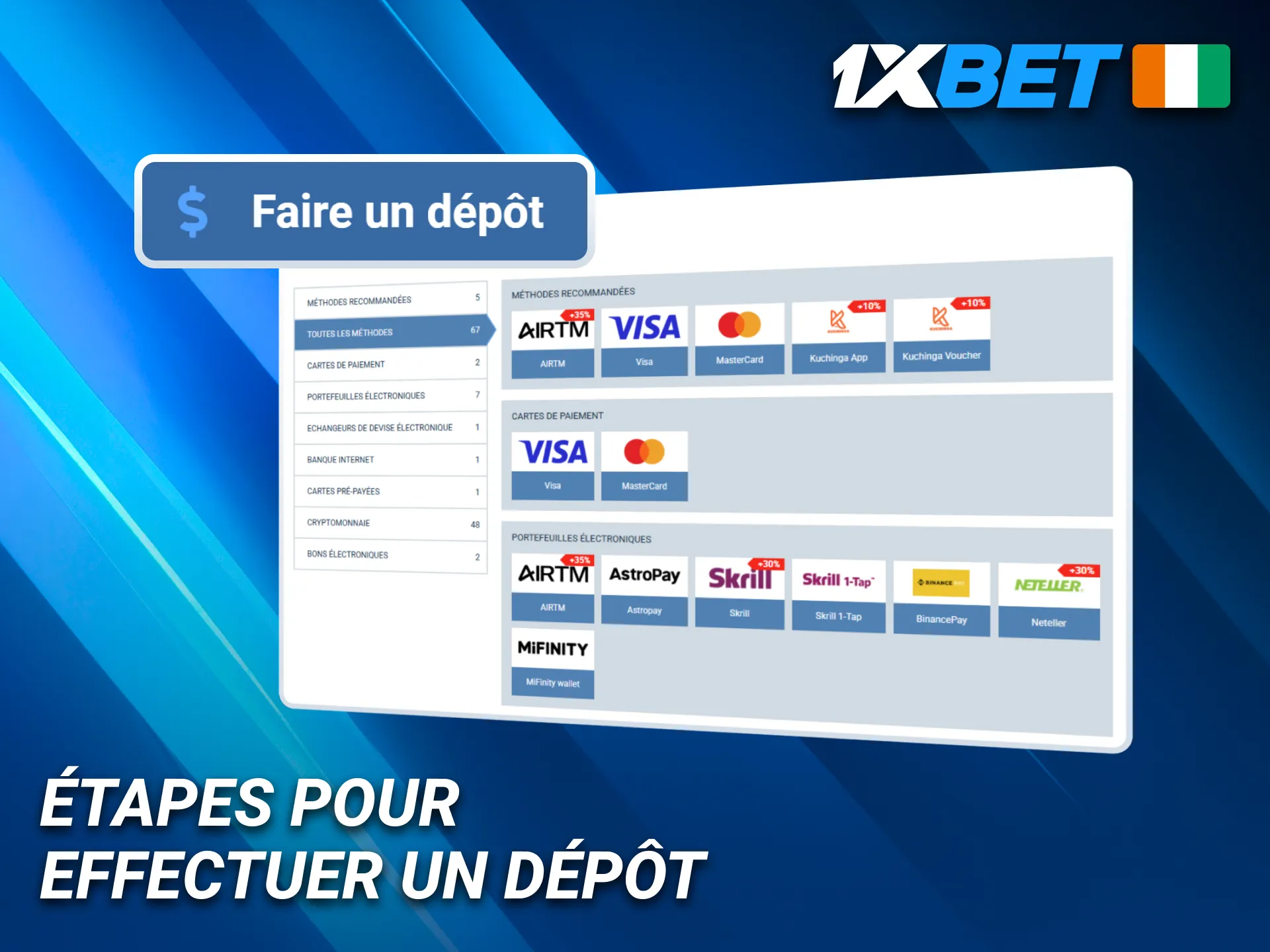 Suivez les étapes simples pour déposer sur 1xBet en Côte d’Ivoire.