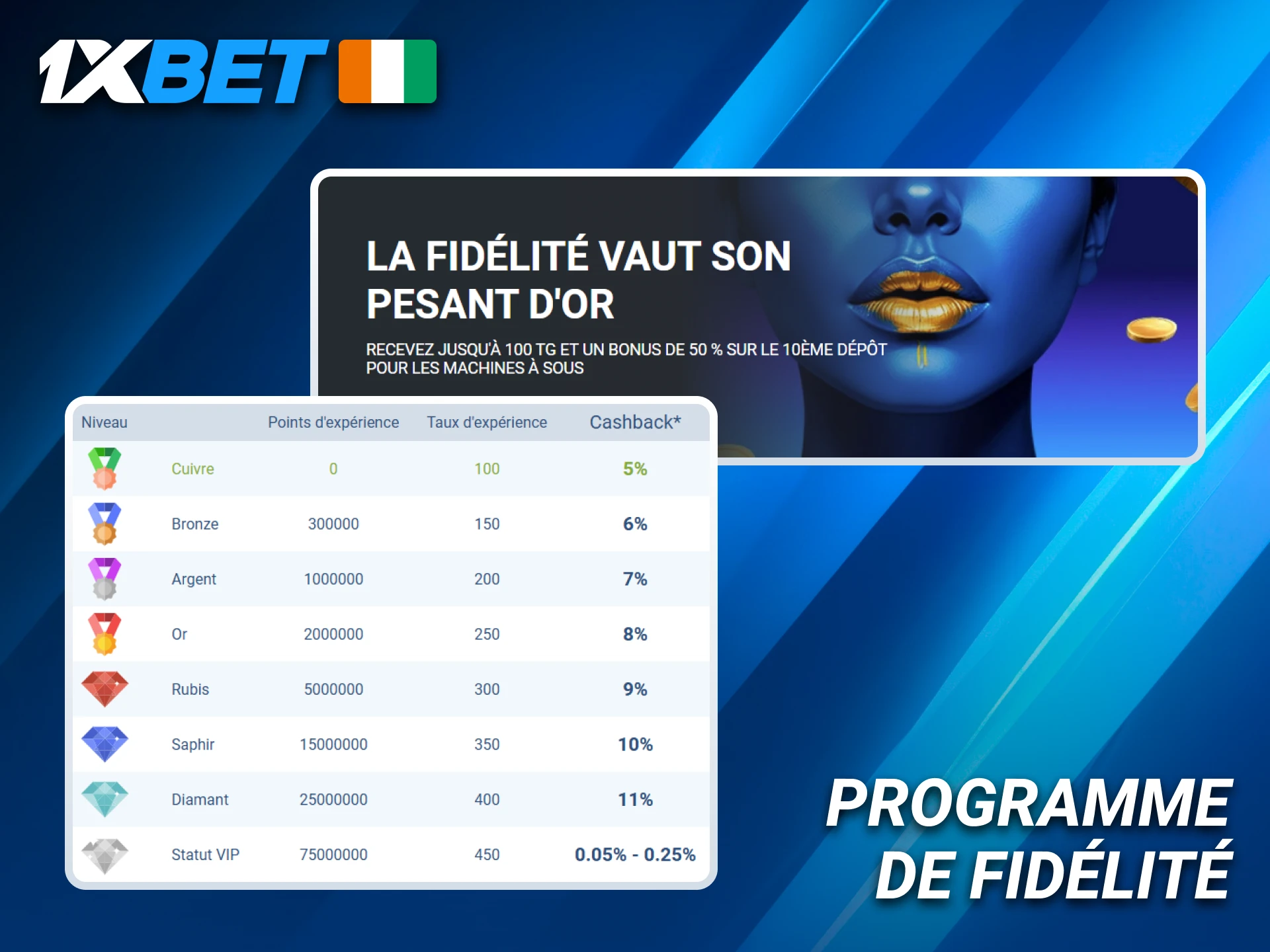 Découvrez le programme de fidélité 1xBet.